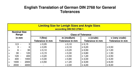 cnc machining tolerance tapped hole locations|cnc machining tolerance limit.